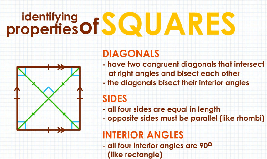 Quiz: Special Properties of Squares - Area, Perimeter, Angles