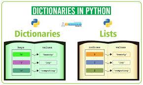 Understanding Python Dictionaries and Functions