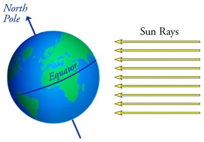 Exploring Seasons in Northern and Southern Hemisphere