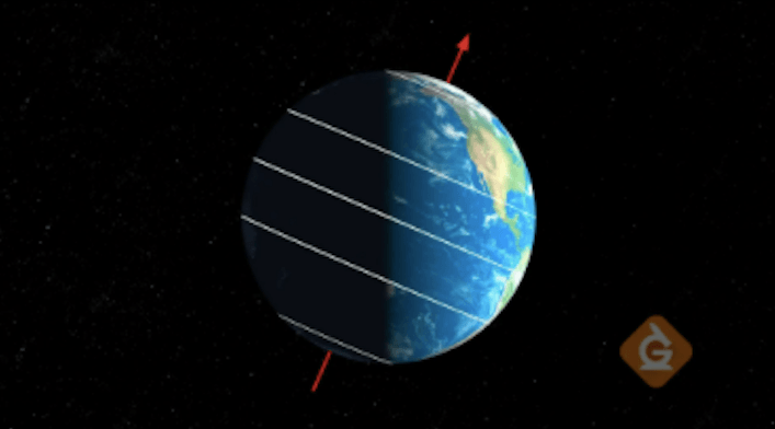 Cause of Seasons